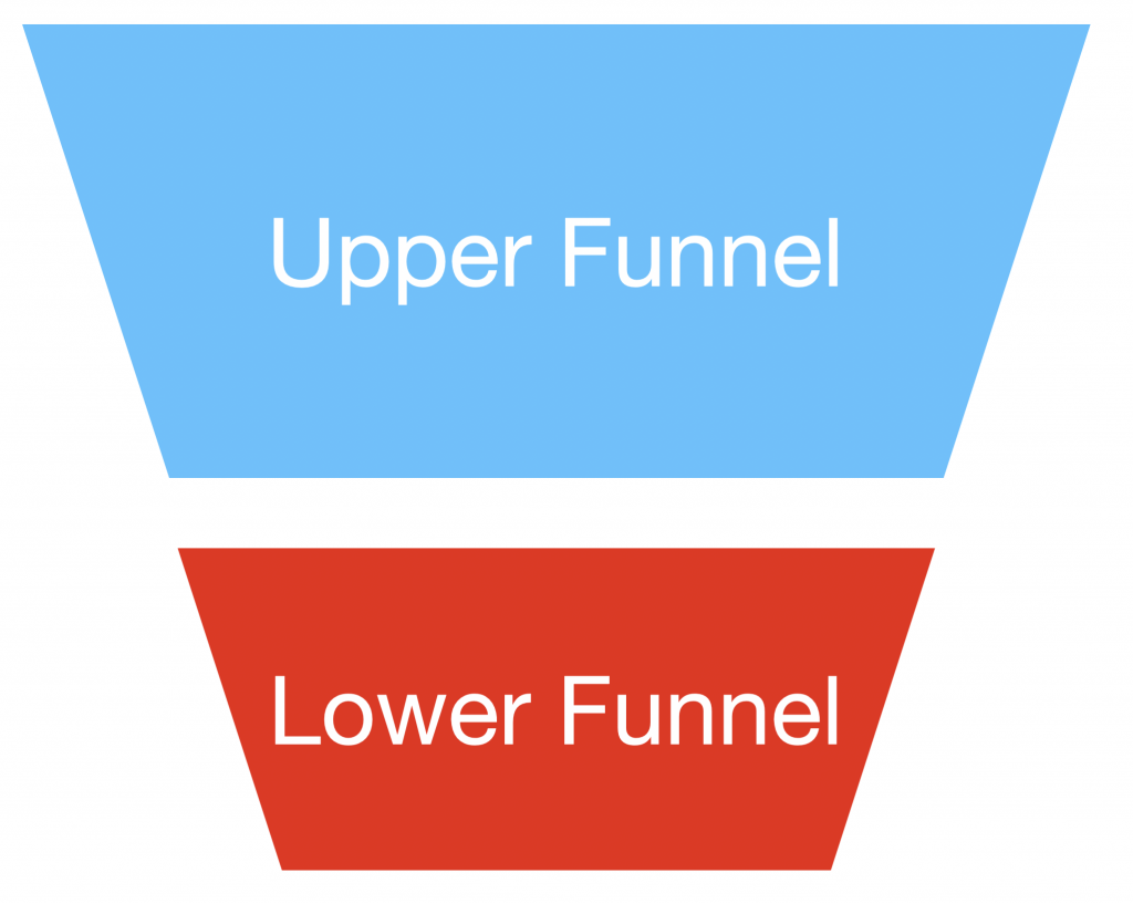 Upper Funnel - Lower Funnel